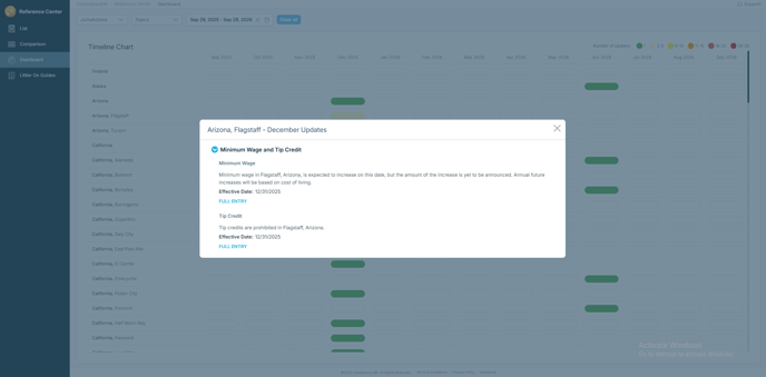 Dashboard Icon Info