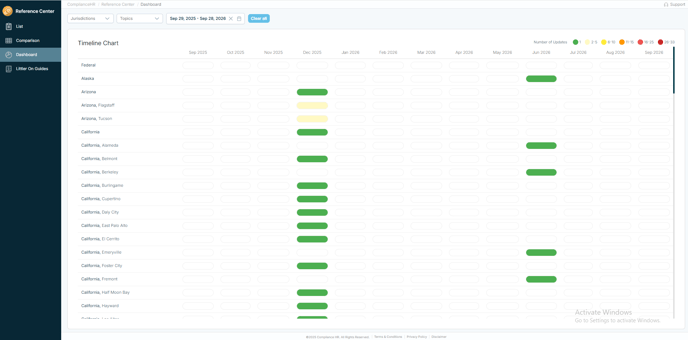 Dashboard View