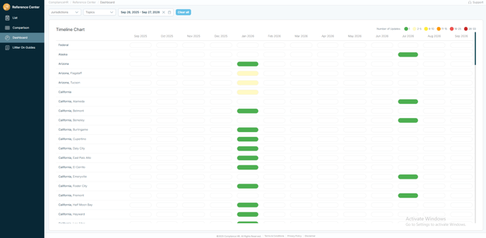 Updated Dashboard View